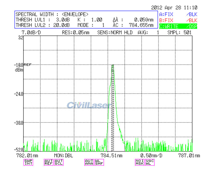 785nm narrow linewidth raman laser